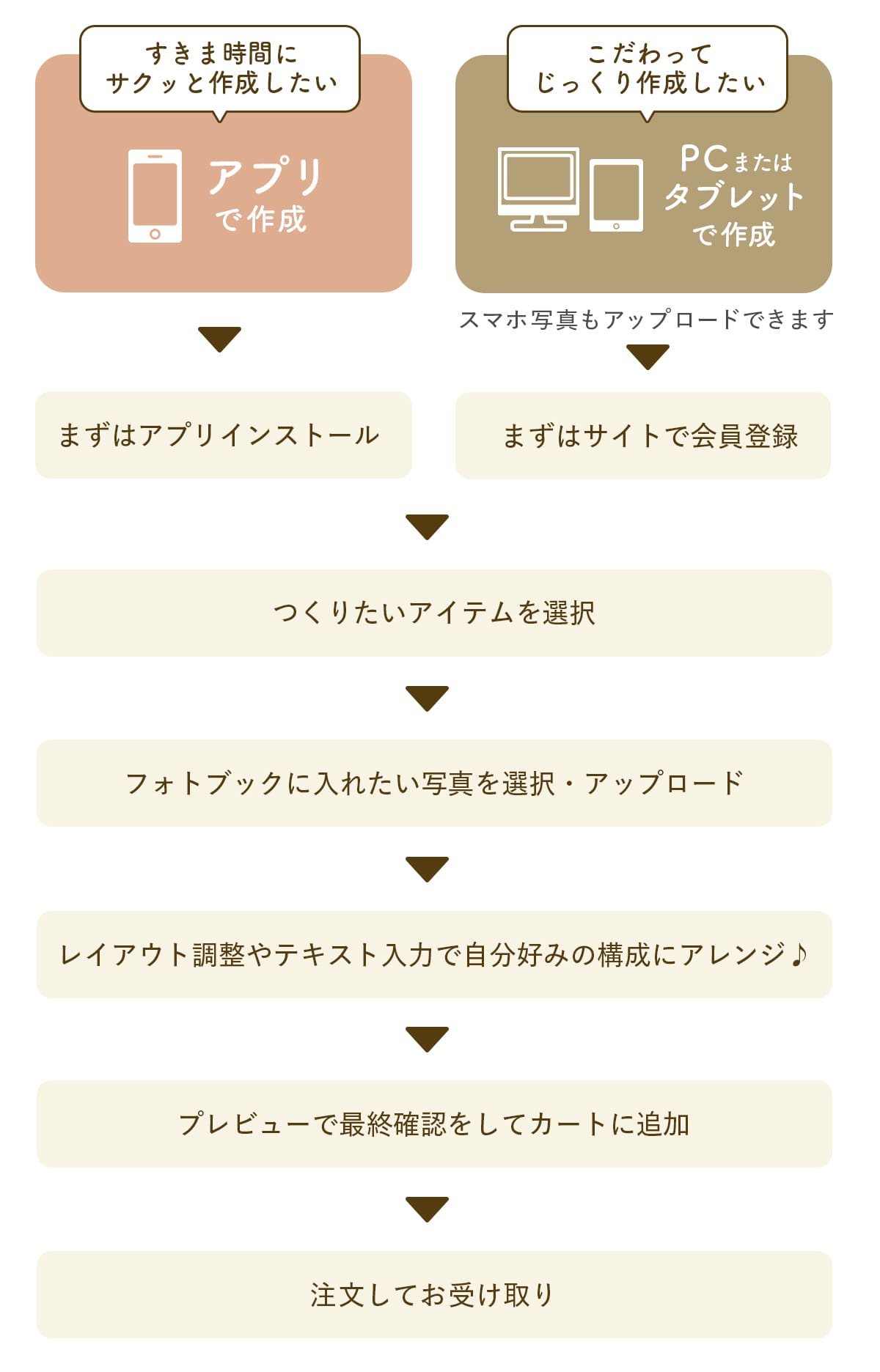 作成方法は2パターン