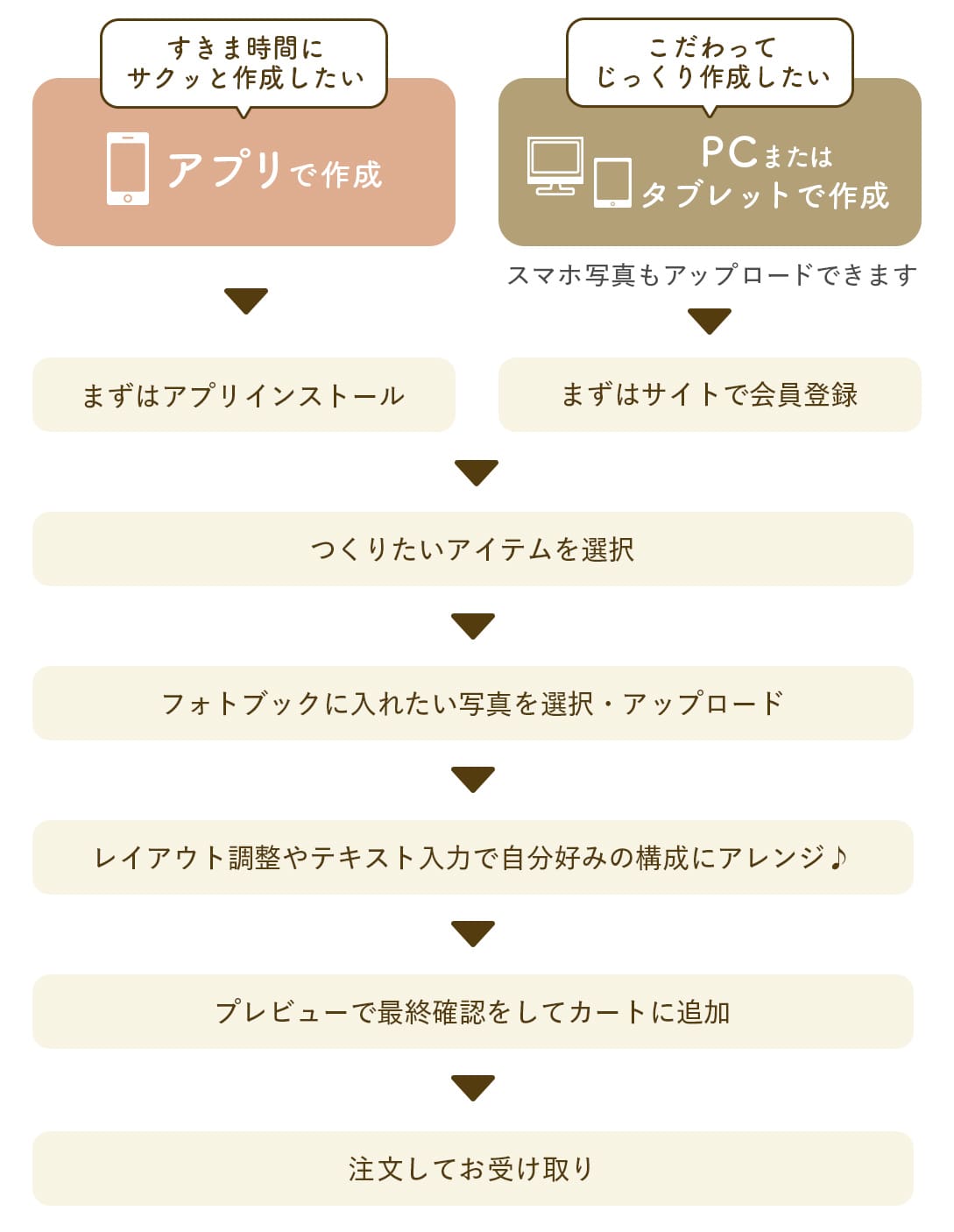 作成方法は2パターン